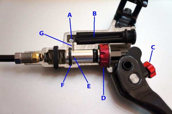 how the hydraulic brake works